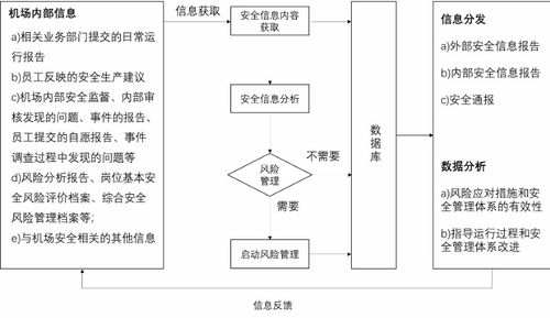 信息安全管理体系的构建