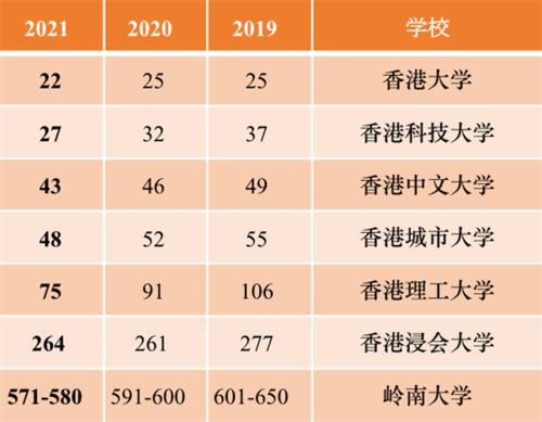 四年100万奖学金 江苏文科状元选择了港大