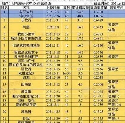 网传 斗罗大陆2 还是肖战演出,看了网友评论,我陷入了沉思