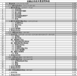 融资担保公司应上的税有哪些，税率分别是多少