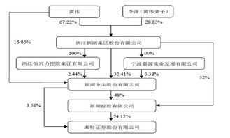 湘财证券实力如何?是上市公司吗?