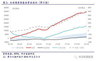 债卷基金每天的收益率 跟每天国债和企债指数联动吗