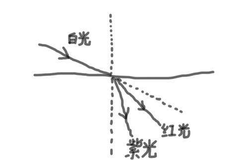 红光的频率比紫光的大吗？