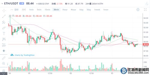 以太坊历史最低价格,以太坊2018年价格走势图