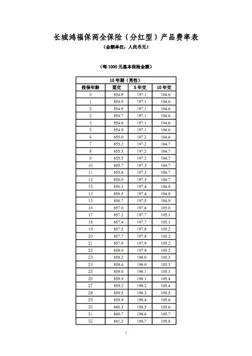 长城金恒利两全保险 分红型怎么查收益