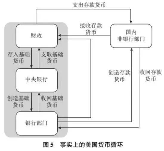 现代货币理论的逻辑错误