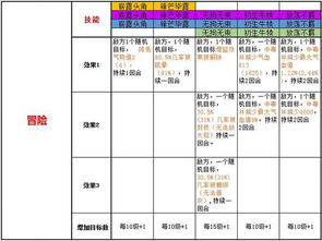 熹妃传四大性格皇子如何搭配夫妻职业 