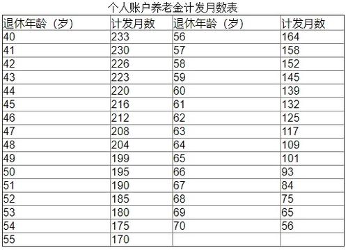 上海退休养老金计算方法