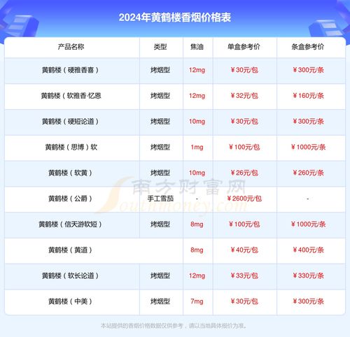 2022年黄鹤楼香烟价格全解析 - 4 - AH香烟货源网