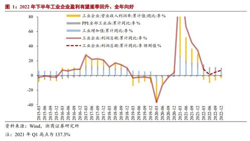 主动买入和被动买入的区别