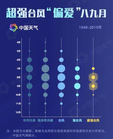 71年大数据解析,台风最爱从哪儿登陆