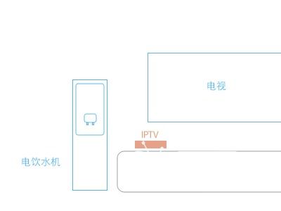 IPTV机顶盒周边电器应该如何放置,注意事项介绍