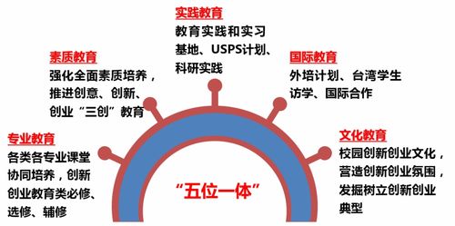 如果对自己的就业前景预期高,请戳进来