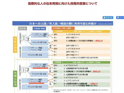 2023上海出国核酸检测指定医院一览表上海出境核酸检测报告要求什么医院