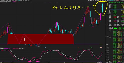 京北方 （002987）：11月16日该股突破长期盘整