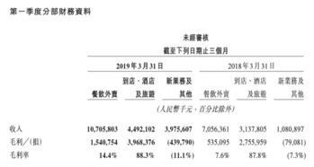 “现金牛”这个词语该怎么理解呢？