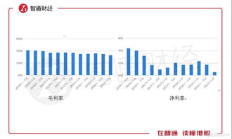 令人失望的亚马逊(AMZN.US)：没扛住通胀和疫情冲击