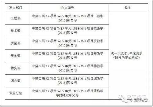 向管理要效益 中建系统 如何管理 分包商