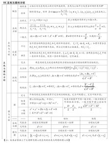 干货 高中数学知识点全汇总 看看你还有哪些知识没掌握 