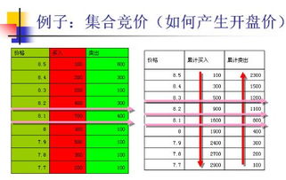 股票可以买卖有什么时间限制吗有交易费?