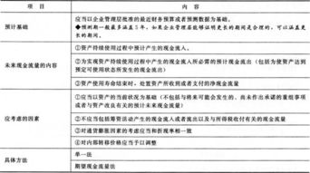 为什么计算资金成本时要扣除所得税费用啊