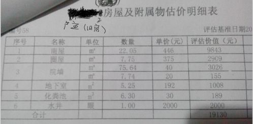 拆迁补偿费体现在哪个报表?