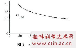 产品成本毕业论文