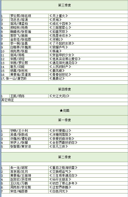 爱 腾 优三大平台2020年剧集播放清单,追剧党必看