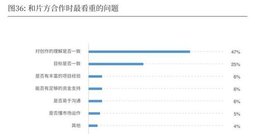 青年影视创作者生态起底 3 4编剧曾被骗稿,七成项目受疫情影响