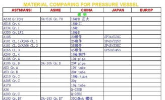 各位朋友帮帮忙：美国钢材牌号ASTM A 108相当于中国什么钢材