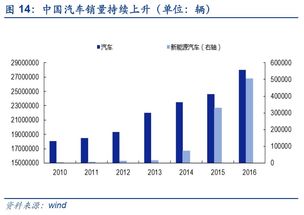 特斯拉概念股有哪些？龙头股是哪只？