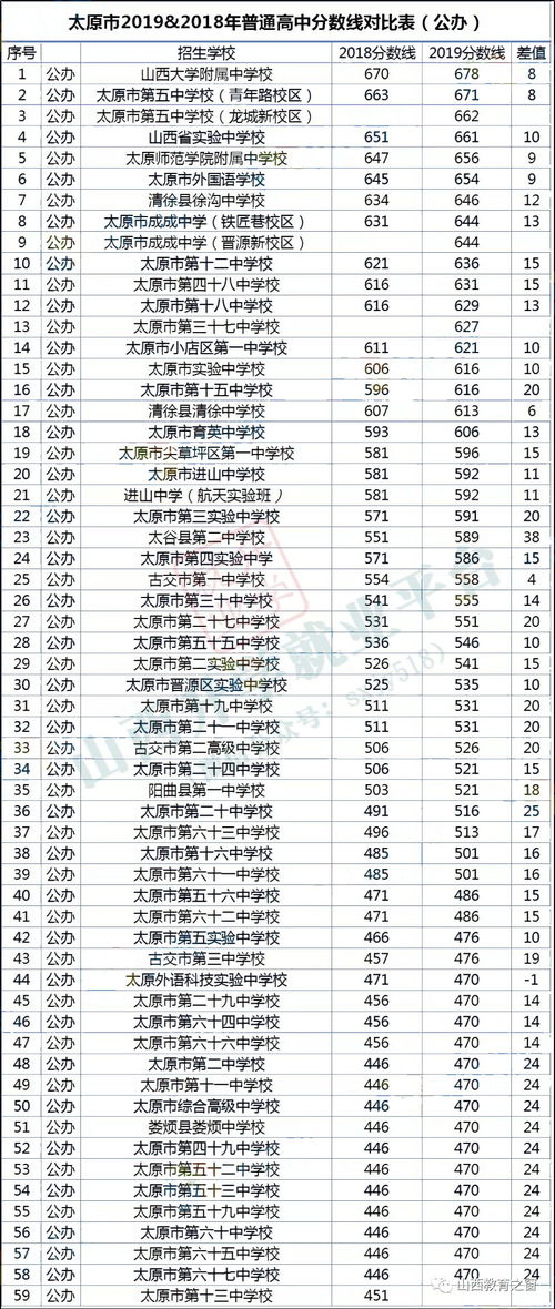 成都职高公办学校有哪些比较好