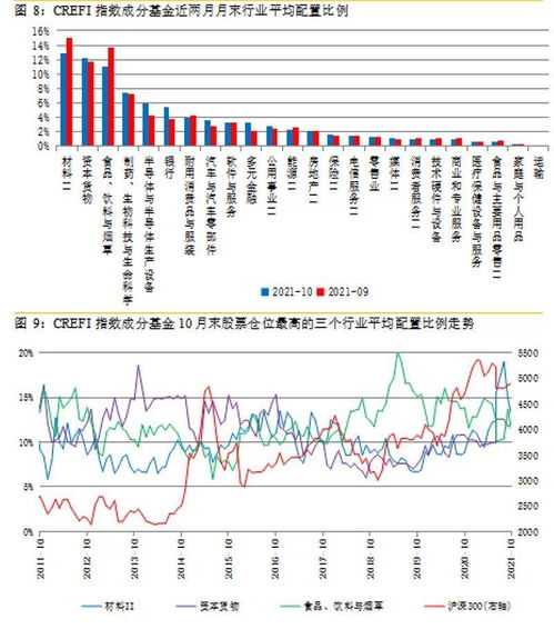 双塔食品为什么定增价比二级市场高?