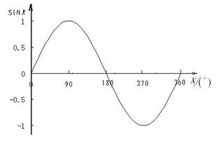 如何画正态分布曲线