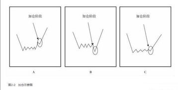 一位良心操盘手的告白 为什么亏钱的总是散户 值得两亿股民拜读