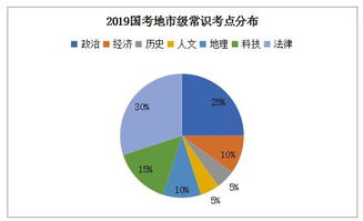 如何判断趋势改变