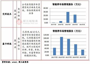 智能停车场管理系统测试报告,智能建筑弱电工程师在哪考试