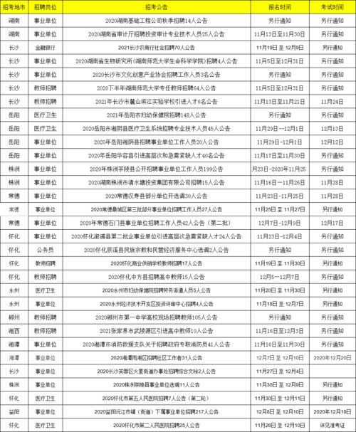 一个公司有多少个职位？