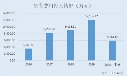 智洋创新上半年营收净利稳步增长，新业务拓展有序推进