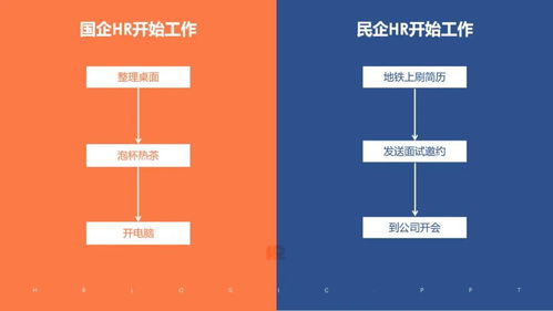 国营企业和民营企业到底在哪一个工作比较好？