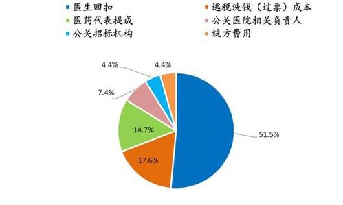 无论是内资药企还是外资药企，合规