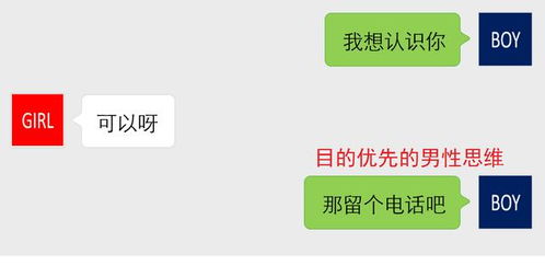 追女生知识 什么叫做 不会聊天