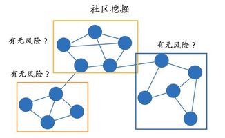 中文知识图谱的构建