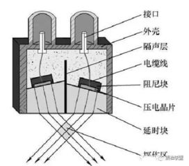 超声波检测之双晶探头 