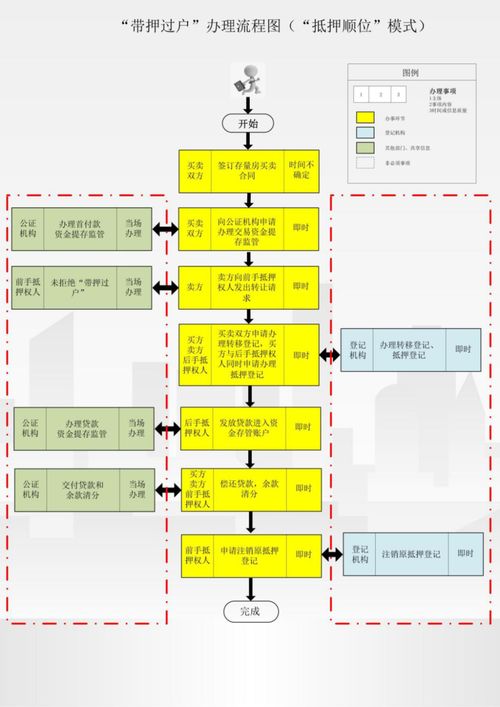 重磅 青岛存量房 带押过户 模式和流程发布,三张图看懂