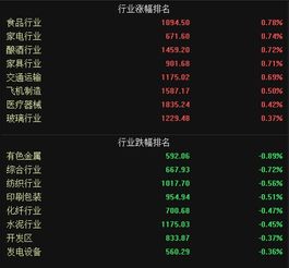 为什么现在大部分股票都下跌的很厉害？