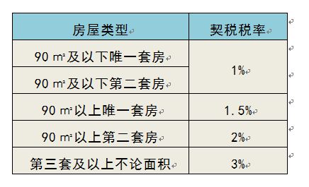 企业自购土地新建厂房涉及哪些具体税种？如何缴纳？