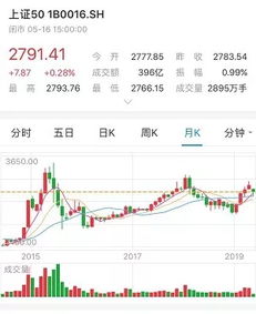 打新股基金一般多长时间有收益？最近几年收益率一般多少？