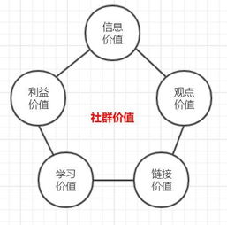 企业该如何打造自己的社群 这些经验能帮到你