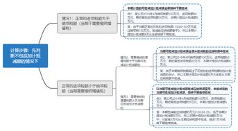 财政部刚刚通知 增值税 加计抵减 要这样处理,附 案例